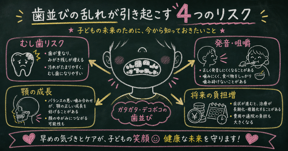 お子さんの歯並びは成長で自然に整う?「様子見」の前に知っておきたいこと