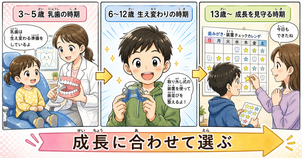 受け口のタイプを見極める精密検査(骨格性と歯槽性の違い)