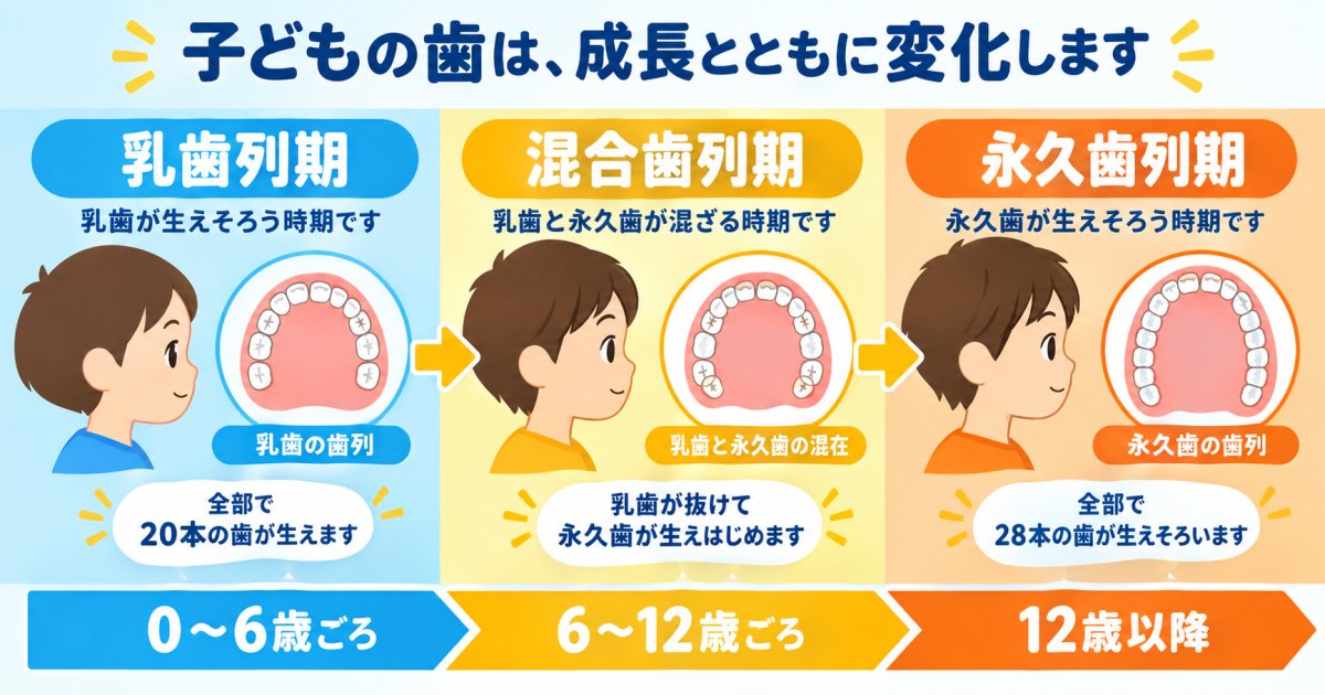 受け口・出っ歯の様子見、何歳までなら判断の余地があるのか