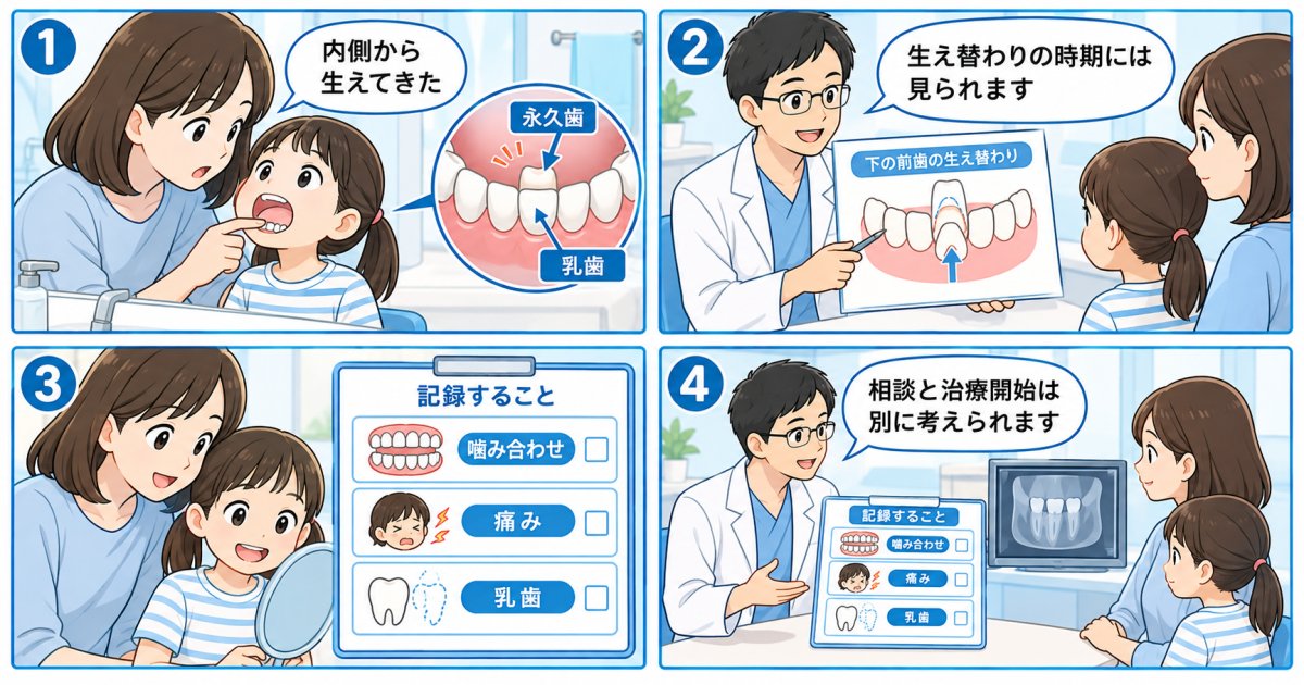子どもの歯並びはいつから相談？永久歯が内側に生えたときの目安